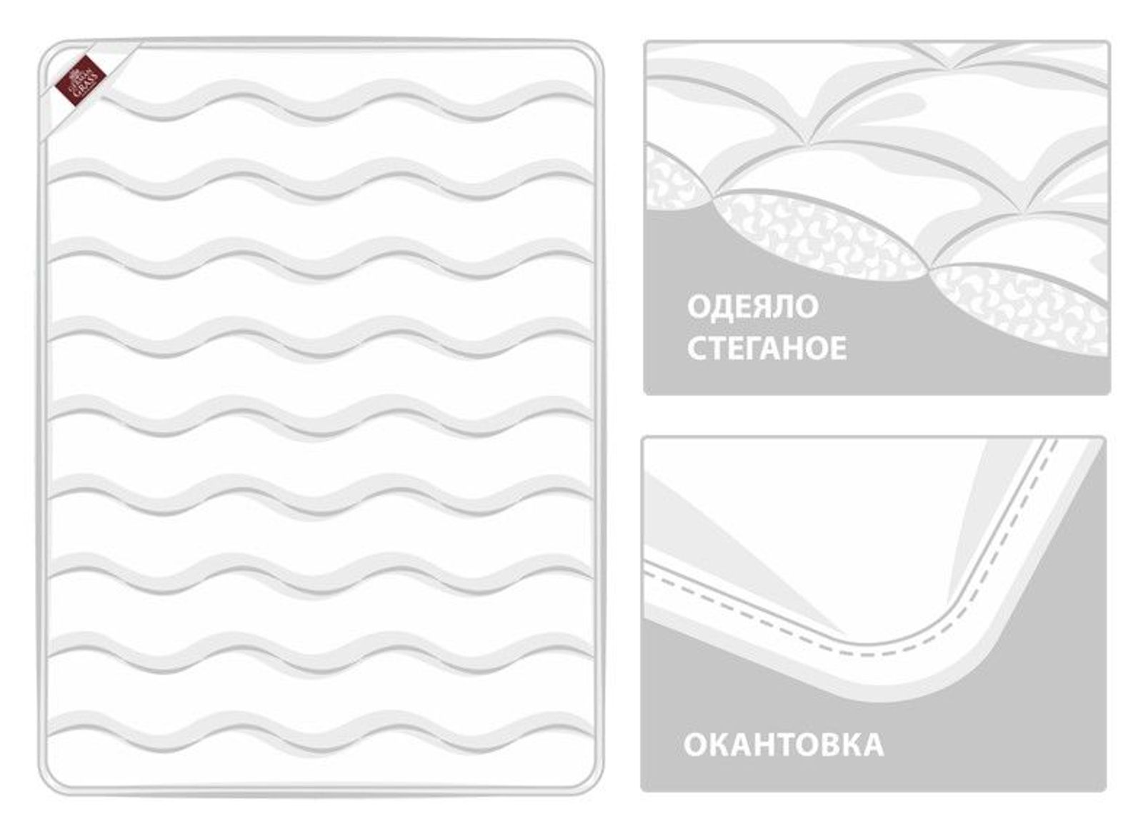 Одеяло 60°C FAMILIE STOPALLERGY всесезонное 160x220